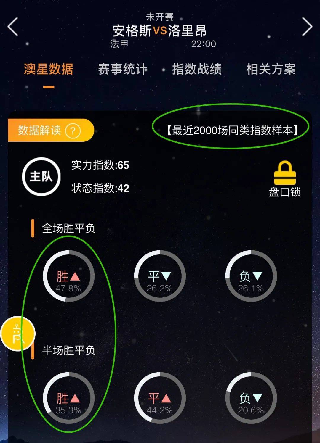 是增长最